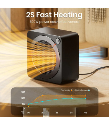 Riscaldamento degli ambienti Gaiatop, riscaldamento degli ambienti a risparmio energetico interno da 500 W, PTC Cer