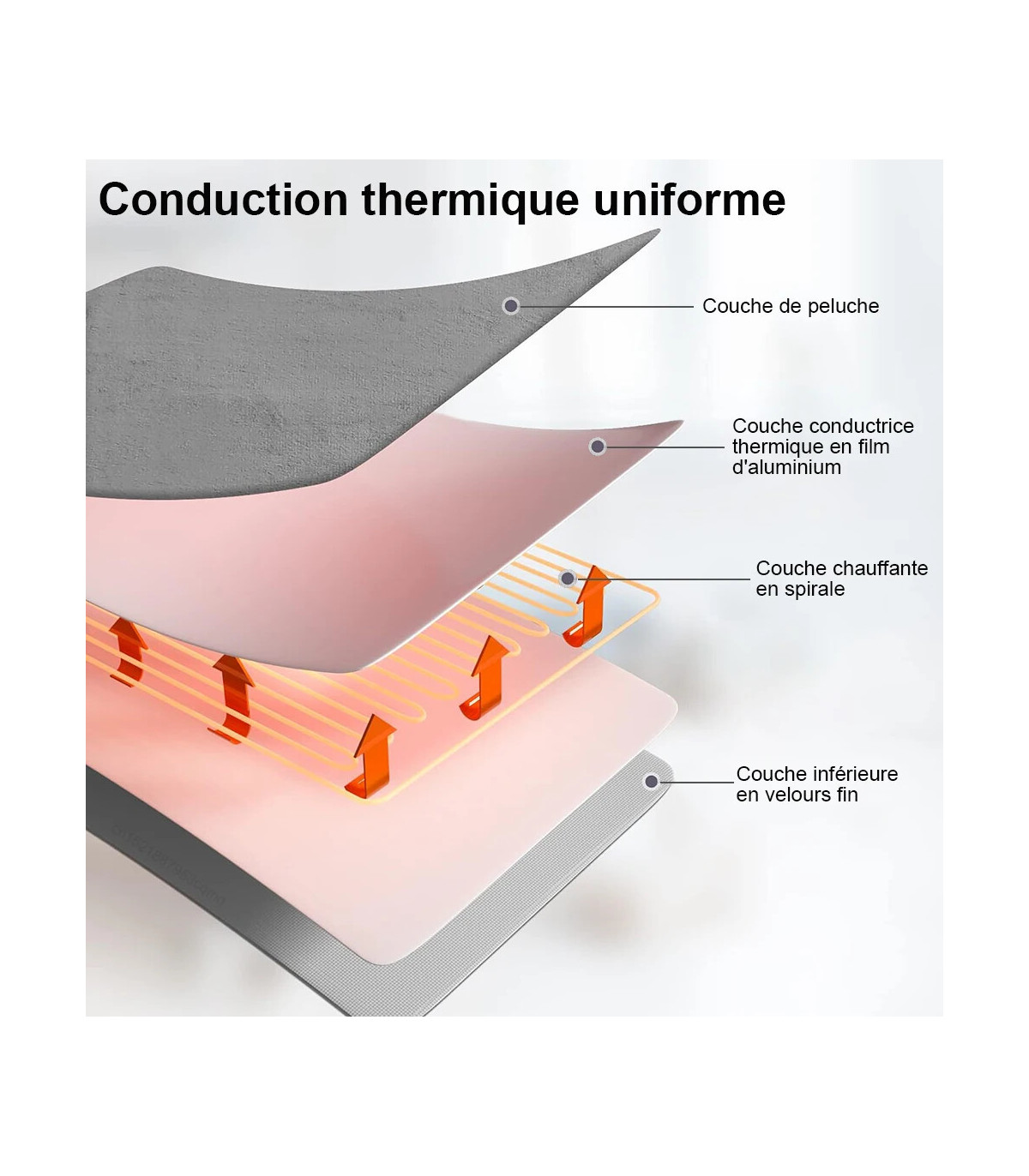 Couverture chauffante électrique avec thermostat automatique, matelas de lit, chauffe-corps dou
