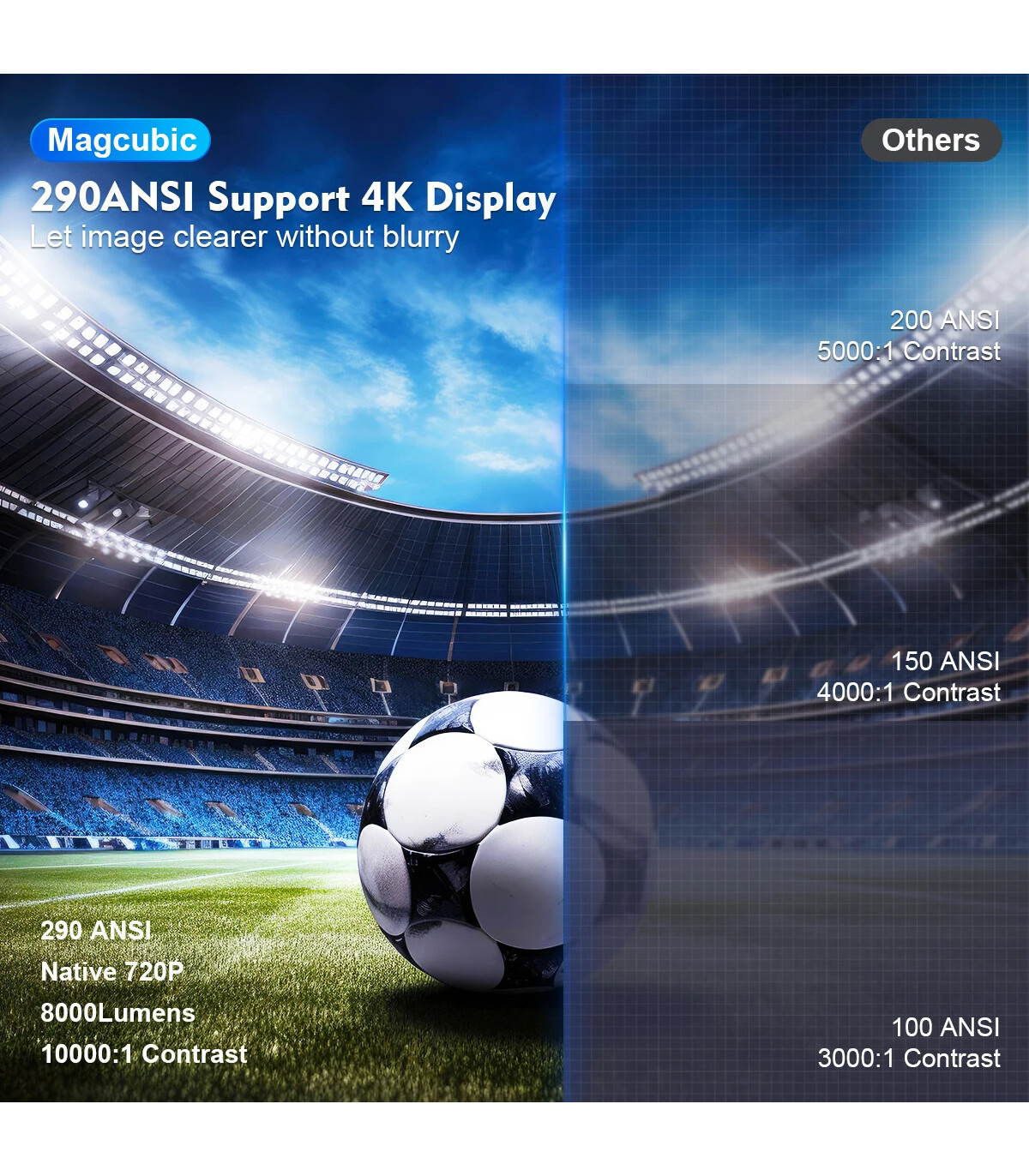 projecteur, hy300, charge, android, plus, prend, pour, wifi6, 720p, ansi, haut